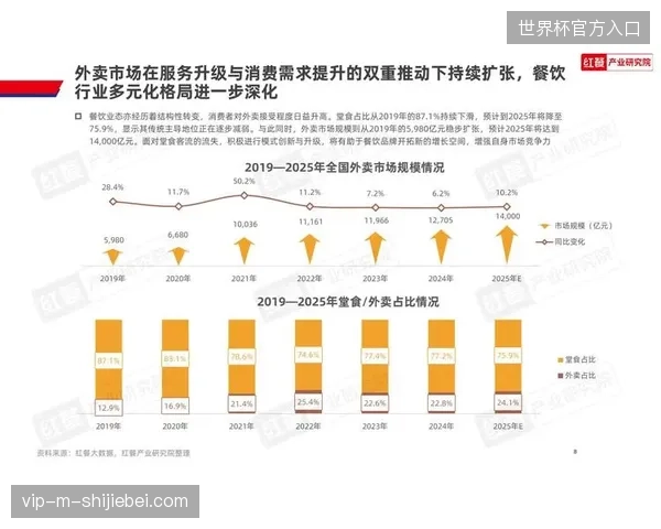 未来三年区域性中型赛事，将通过数据整合链路夺回运营服务市场份额